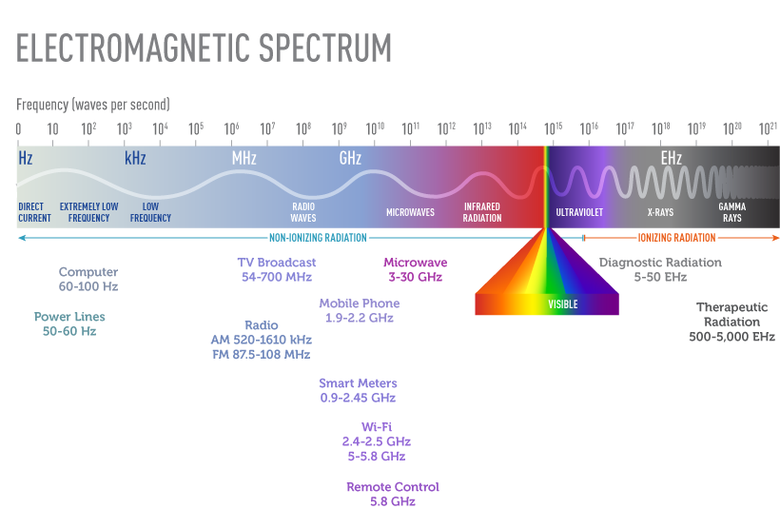 electromagnetic-spectrum-restricted