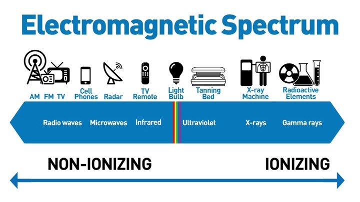 electromagnetic-spectrum