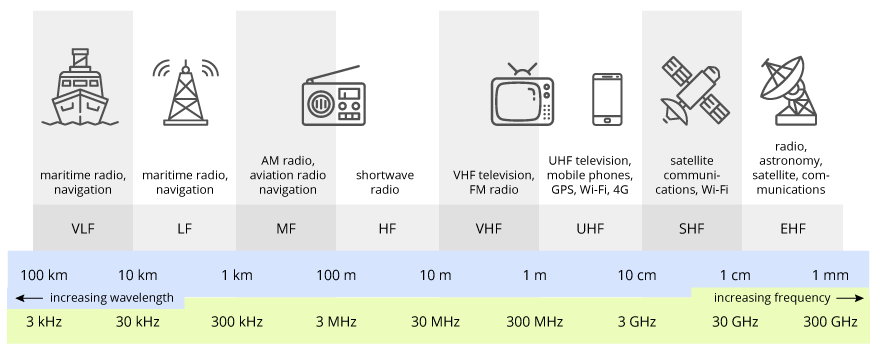 radio-frequency-bands